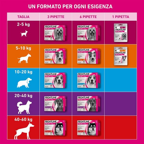 FRONTLINE TRI ACT 2-5 KG 3 PIPETTE